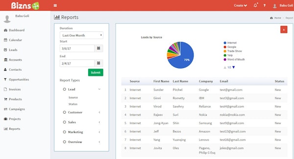 Bizns Tool analytics
