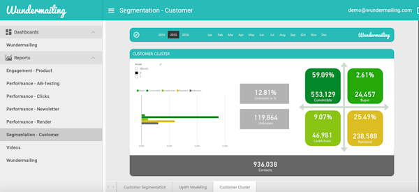 Customer cluster