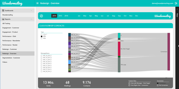 Click flow visualization