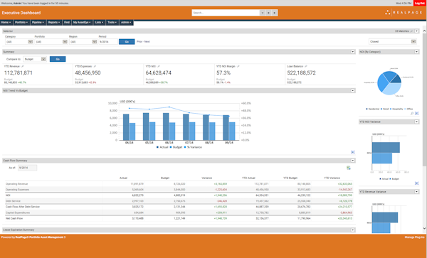 Executive dashboard