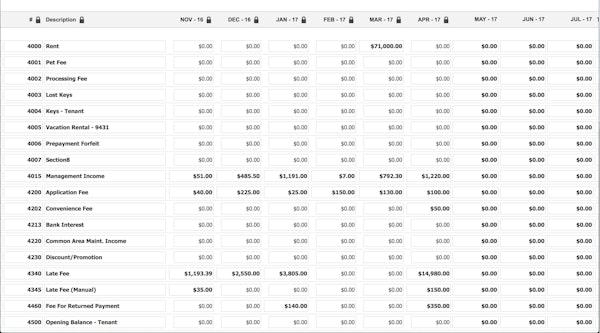 Monthly income