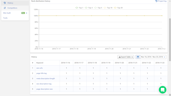 Rank distribution history