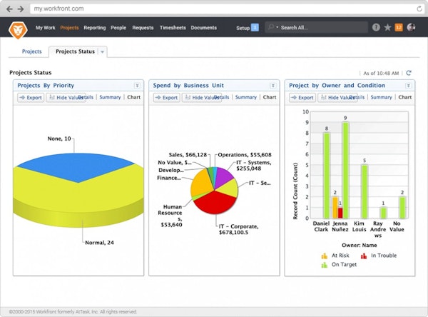 Custom dashboards