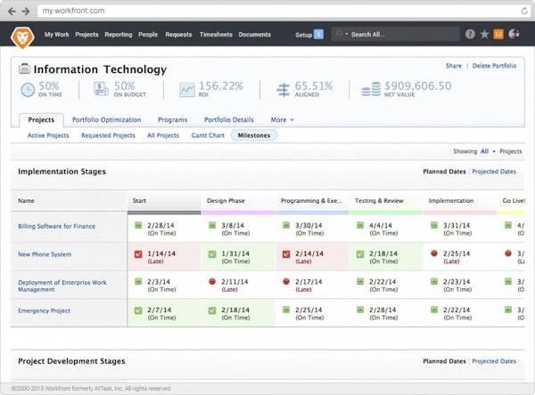 PM portfolio milestones