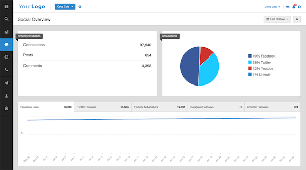 Social analytics