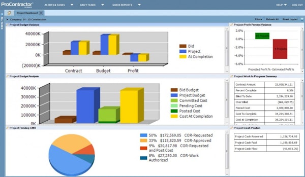 Project dashboard