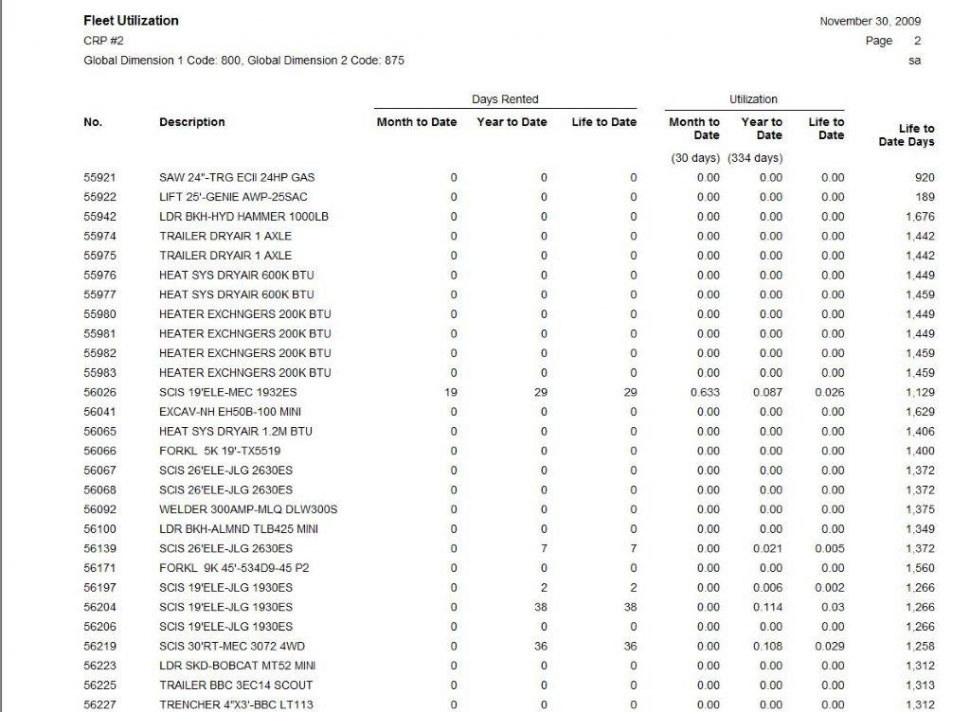 Microsoft dynamics nav pricing - trailnaa