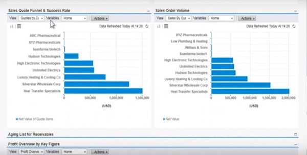 Sales dashboards
