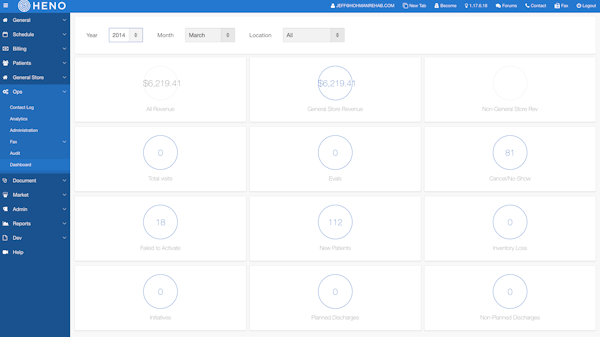 HENO overview dashboard