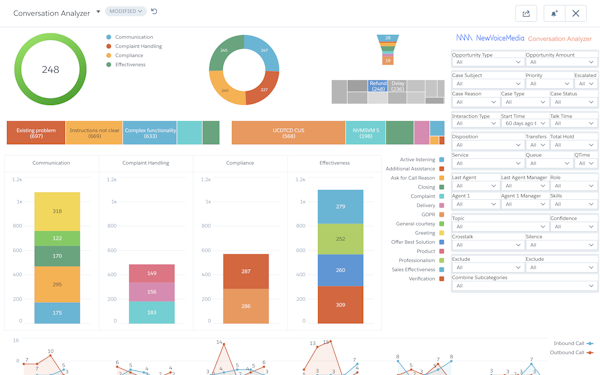 Integrated speech analytics