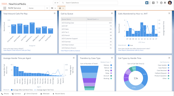 Custom dashboard