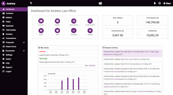 LawGro dashboard