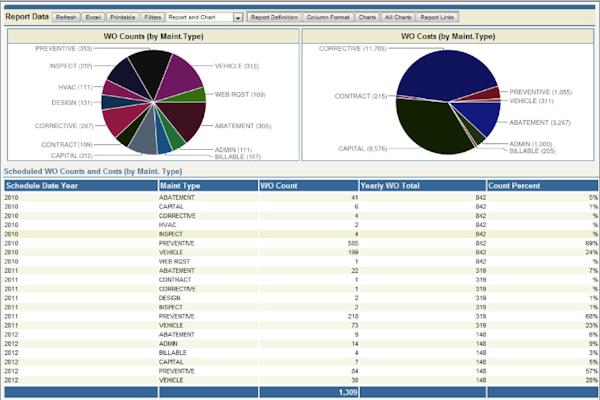 Report data
