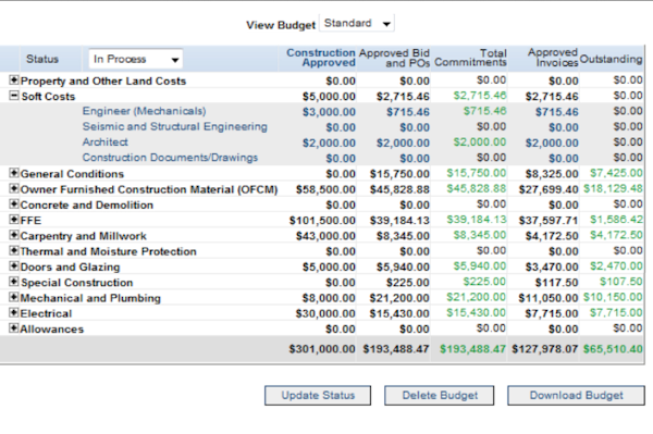 Budget