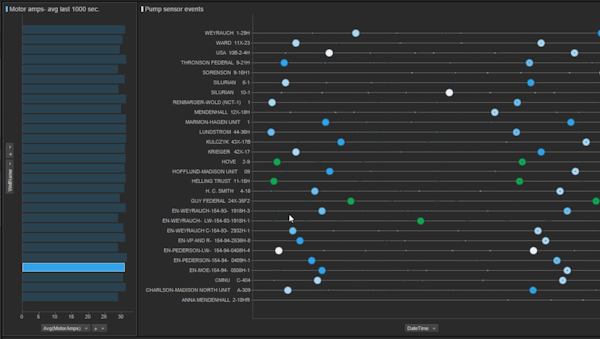 Tibco Spotfire Software 2021 Reviews Pricing Demo