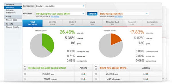 Analytics dashboard