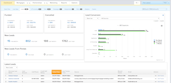 Fully customizable dashboard