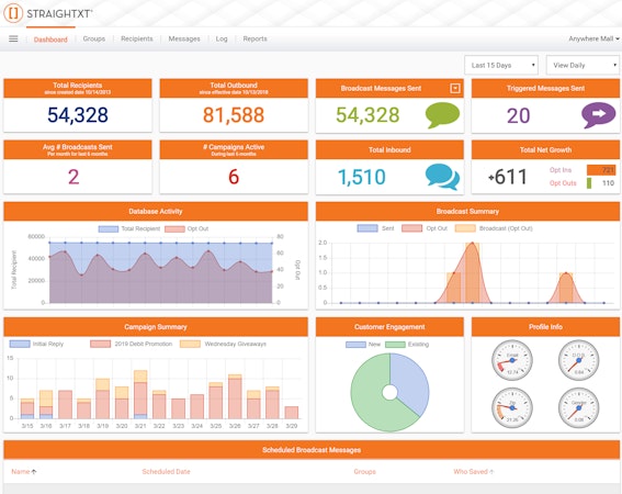 Interactive Dashboard