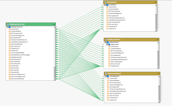 Multi-directional data synchronization