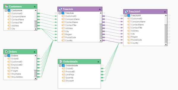 Multi-source integration dataflow