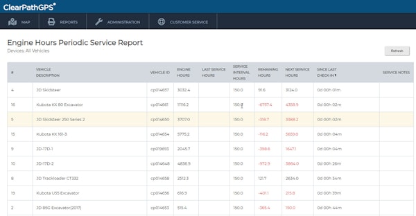 Periodic Service Report