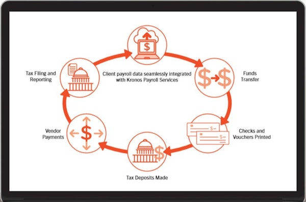Payroll and payroll services