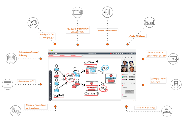 Virtual Classroom Features