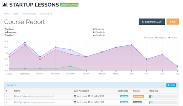 Granular Reports