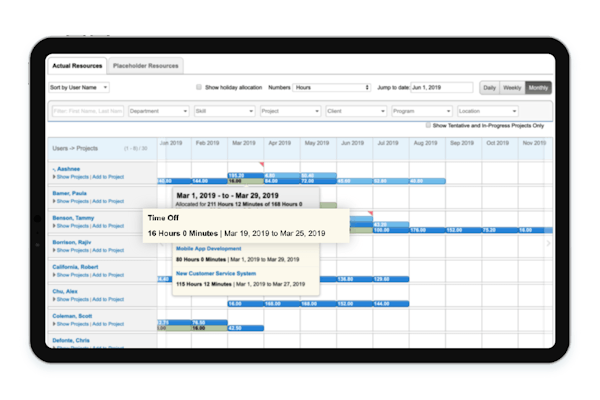Resource Allocation and absence management