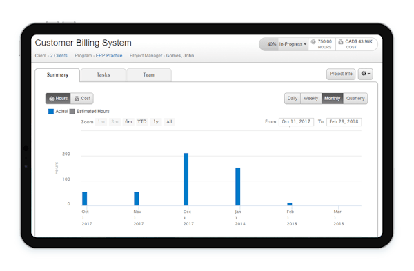 Optimized project delivery for project insights