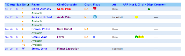 Patient overview