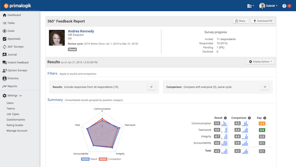 Feedback Reports