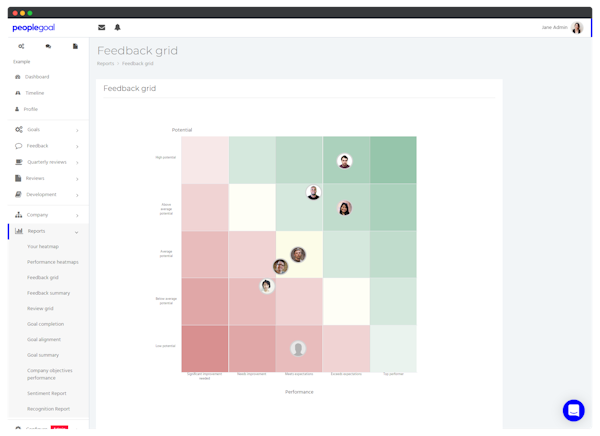 PeopleGoal feedback grid