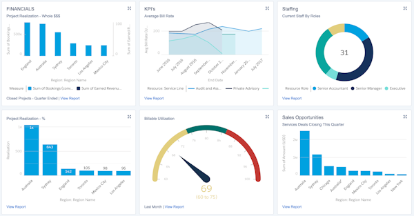 FinancialForce PSA
