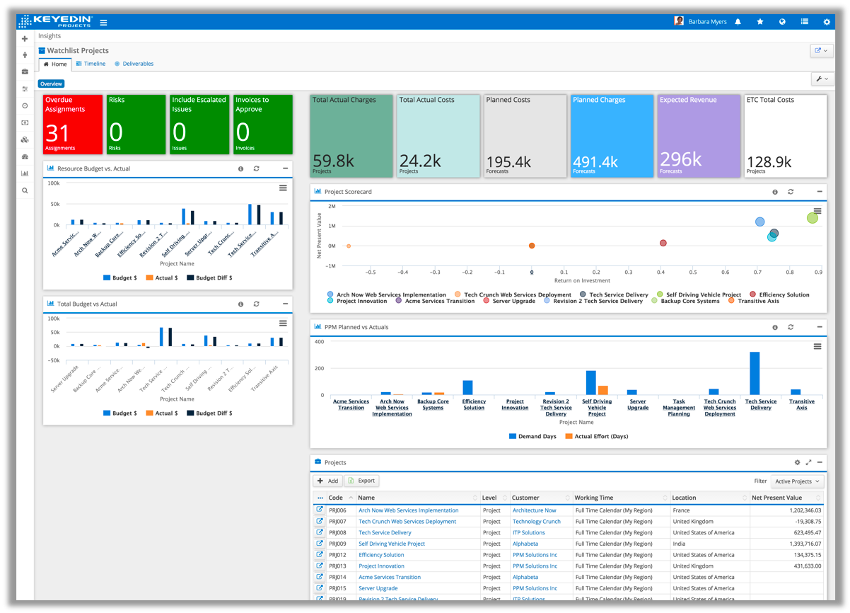 Software Keyedin Projects Resenas Precios Y Demos