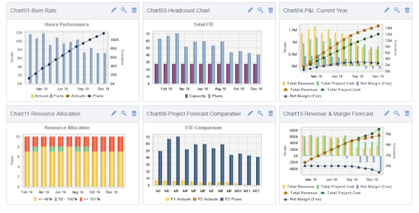 Real-time report dashboards