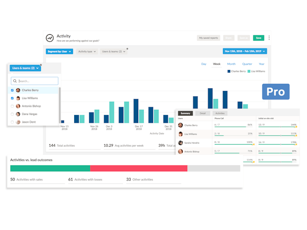 Reporting that helps drive growth