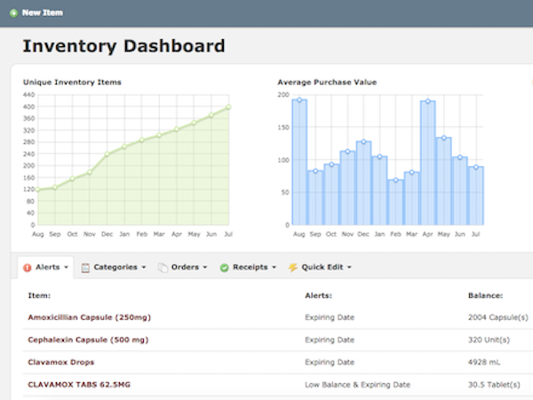 Inventory dashboard
