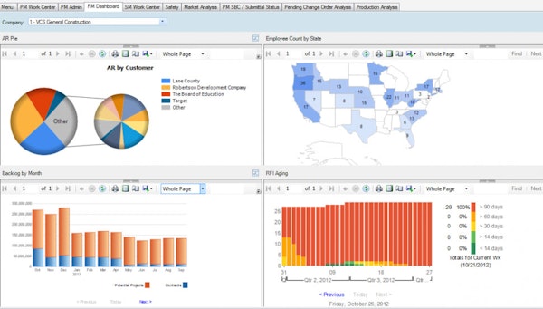 KPIs