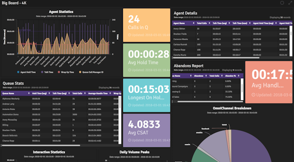 Reporting Dashboard