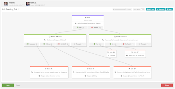 Omnichannel IVR