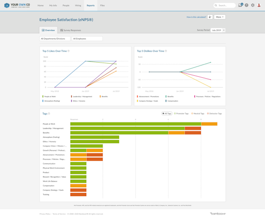 Employee Satisfaction Report with eNPS