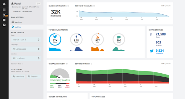 Analytics