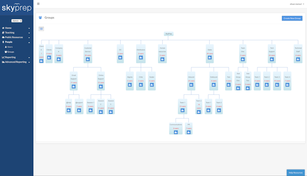 Group Hierarchy