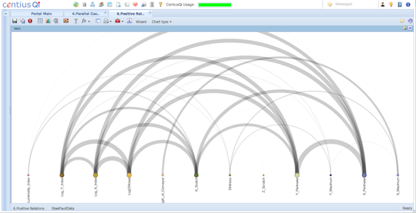 Advanced visualization