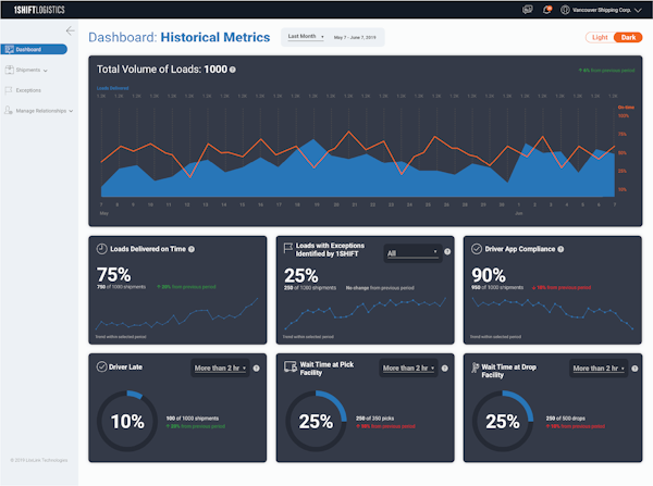Dashboard