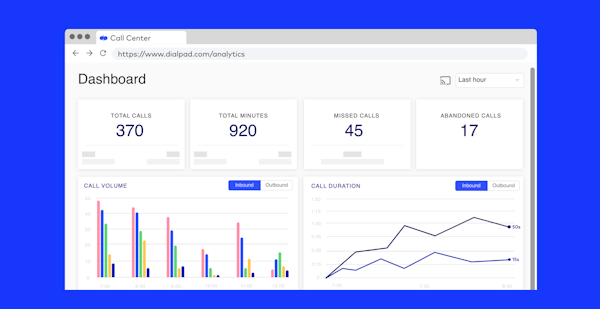 Call center dashboard
