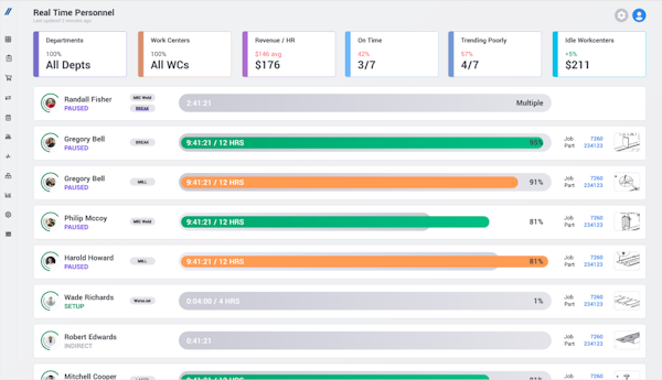 Real time understanding of in-process jobs