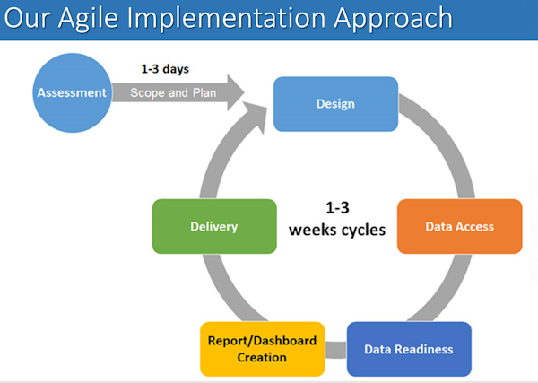 oracle sql format auto Price Demo  Software Reviews, inZite  & Quotes BI 2019
