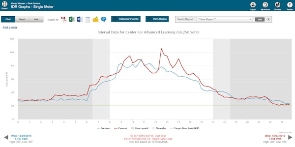 Interval Data Recording